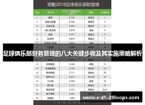 足球俱乐部财务管理的八大关键步骤及其实施策略解析