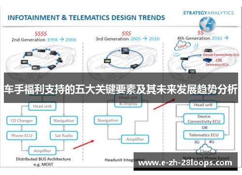 车手福利支持的五大关键要素及其未来发展趋势分析 车手福利支持的五大关键要素及其未来发展趋势分析