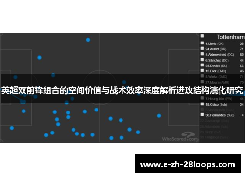 英超双前锋组合的空间价值与战术效率深度解析进攻结构演化研究