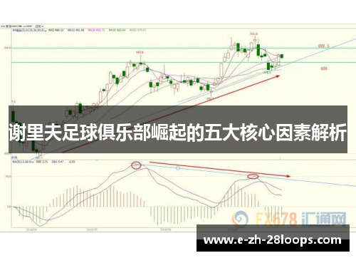 谢里夫足球俱乐部崛起的五大核心因素解析