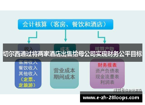 切尔西通过将两家酒店出售给母公司实现财务公平目标