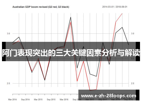 阿门表现突出的三大关键因素分析与解读