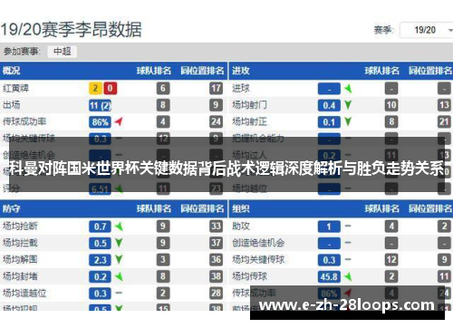 科曼对阵国米世界杯关键数据背后战术逻辑深度解析与胜负走势关系