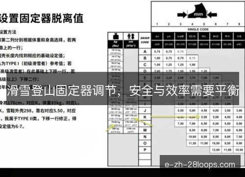滑雪登山固定器调节，安全与效率需要平衡